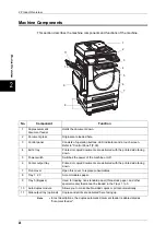 Preview for 28 page of Fuji Xerox DOCUCENTRE-II C3000 User Manual