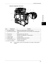 Preview for 29 page of Fuji Xerox DOCUCENTRE-II C3000 User Manual