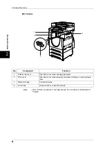 Preview for 30 page of Fuji Xerox DOCUCENTRE-II C3000 User Manual