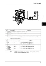 Preview for 31 page of Fuji Xerox DOCUCENTRE-II C3000 User Manual