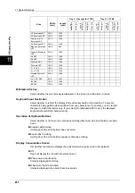 Preview for 284 page of Fuji Xerox DOCUCENTRE-II C3000 User Manual