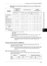 Preview for 403 page of Fuji Xerox DOCUCENTRE-II C3000 User Manual