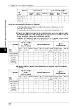 Preview for 404 page of Fuji Xerox DOCUCENTRE-II C3000 User Manual