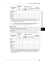 Preview for 407 page of Fuji Xerox DOCUCENTRE-II C3000 User Manual