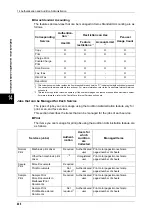 Preview for 408 page of Fuji Xerox DOCUCENTRE-II C3000 User Manual