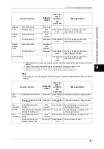 Preview for 409 page of Fuji Xerox DOCUCENTRE-II C3000 User Manual