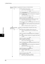 Preview for 454 page of Fuji Xerox DOCUCENTRE-II C3000 User Manual