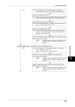 Preview for 461 page of Fuji Xerox DOCUCENTRE-II C3000 User Manual