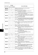 Preview for 468 page of Fuji Xerox DOCUCENTRE-II C3000 User Manual