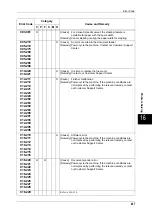 Preview for 469 page of Fuji Xerox DOCUCENTRE-II C3000 User Manual