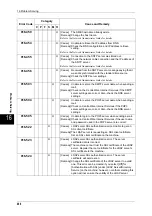 Preview for 470 page of Fuji Xerox DOCUCENTRE-II C3000 User Manual