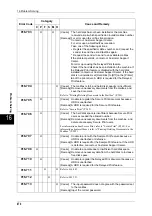 Preview for 472 page of Fuji Xerox DOCUCENTRE-II C3000 User Manual