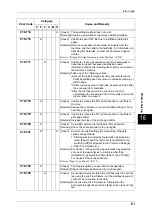 Preview for 473 page of Fuji Xerox DOCUCENTRE-II C3000 User Manual