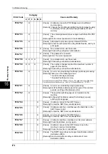 Preview for 476 page of Fuji Xerox DOCUCENTRE-II C3000 User Manual