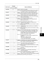 Preview for 477 page of Fuji Xerox DOCUCENTRE-II C3000 User Manual