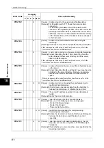 Preview for 478 page of Fuji Xerox DOCUCENTRE-II C3000 User Manual