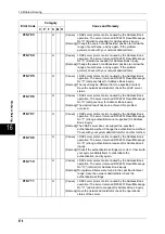 Preview for 480 page of Fuji Xerox DOCUCENTRE-II C3000 User Manual