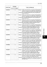 Preview for 481 page of Fuji Xerox DOCUCENTRE-II C3000 User Manual