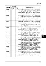 Preview for 483 page of Fuji Xerox DOCUCENTRE-II C3000 User Manual