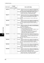 Preview for 484 page of Fuji Xerox DOCUCENTRE-II C3000 User Manual