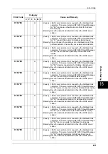 Preview for 485 page of Fuji Xerox DOCUCENTRE-II C3000 User Manual