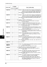 Preview for 486 page of Fuji Xerox DOCUCENTRE-II C3000 User Manual