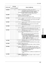 Preview for 487 page of Fuji Xerox DOCUCENTRE-II C3000 User Manual