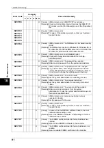 Preview for 488 page of Fuji Xerox DOCUCENTRE-II C3000 User Manual