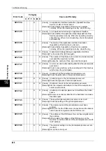 Preview for 490 page of Fuji Xerox DOCUCENTRE-II C3000 User Manual