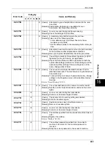 Preview for 491 page of Fuji Xerox DOCUCENTRE-II C3000 User Manual