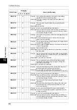 Preview for 492 page of Fuji Xerox DOCUCENTRE-II C3000 User Manual