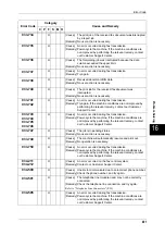 Preview for 493 page of Fuji Xerox DOCUCENTRE-II C3000 User Manual