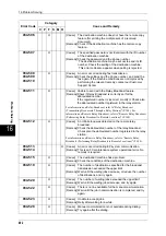 Preview for 494 page of Fuji Xerox DOCUCENTRE-II C3000 User Manual