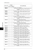 Preview for 504 page of Fuji Xerox DOCUCENTRE-II C3000 User Manual