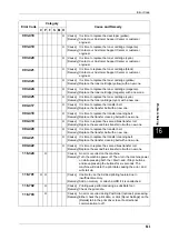 Preview for 505 page of Fuji Xerox DOCUCENTRE-II C3000 User Manual