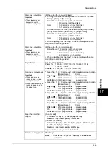 Preview for 527 page of Fuji Xerox DOCUCENTRE-II C3000 User Manual