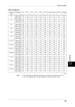 Preview for 545 page of Fuji Xerox DOCUCENTRE-II C3000 User Manual