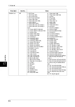 Preview for 552 page of Fuji Xerox DOCUCENTRE-II C3000 User Manual