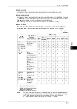 Preview for 233 page of Fuji Xerox DocuCentre-IV 2060 User Manual