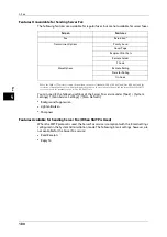 Preview for 180 page of Fuji Xerox DocuCentre-IV C2263 User Manual