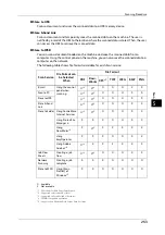 Preview for 253 page of Fuji Xerox DocuCentre-IV C2263 User Manual