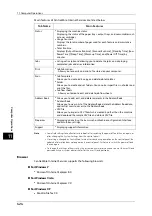 Preview for 424 page of Fuji Xerox DocuCentre-IV C2263 User Manual