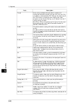 Preview for 430 page of Fuji Xerox DocuCentre-IV C2263 User Manual