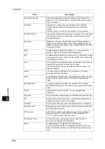 Preview for 432 page of Fuji Xerox DocuCentre-IV C2263 User Manual