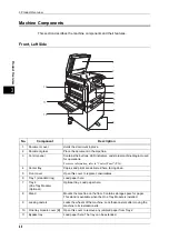 Предварительный просмотр 48 страницы Fuji Xerox DocuCentre S1810 User Manual