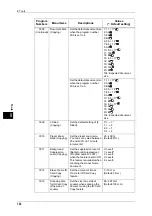 Предварительный просмотр 128 страницы Fuji Xerox DocuCentre S1810 User Manual