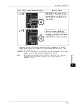 Предварительный просмотр 143 страницы Fuji Xerox DocuCentre S1810 User Manual