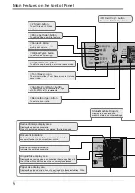 Preview for 4 page of Fuji Xerox DocuCentre S2011 Basic Operation Manual