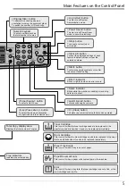 Preview for 5 page of Fuji Xerox DocuCentre S2011 Basic Operation Manual