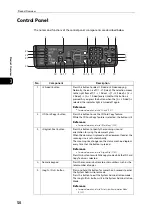 Preview for 50 page of Fuji Xerox DocuCentre S2110 User Manual